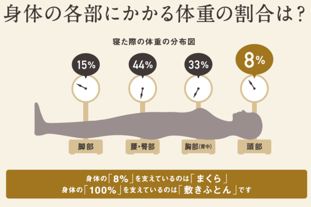 睡眠の質を大幅にアップするポイント