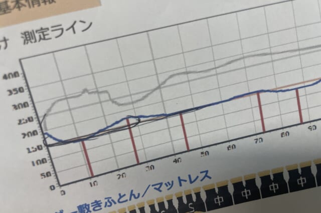 低いまくらでいい方のオーダーまくら